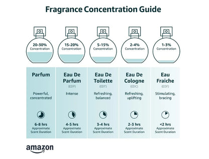 Lattafa Ra'ed Silver for Unisex Eau de Parfum Spray, 3.4 Ounce (Pack of 2)