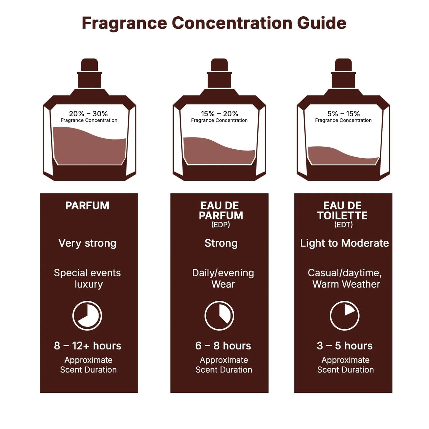 Lattafa Pride Art Of Arabia II Eau de Parfum Spray for Unisex, 3.4 Ounce