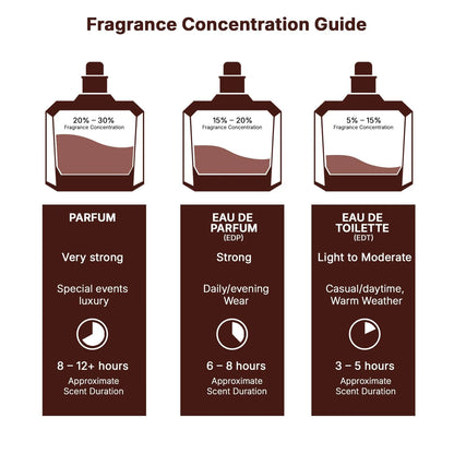 Lattafa Pride Art Of Arabia III Eau de Parfum Spray for Unisex, 3.4 Ounce